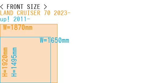 #LAND CRUISER 70 2023- + up! 2011-